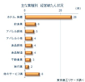 インバウンド2